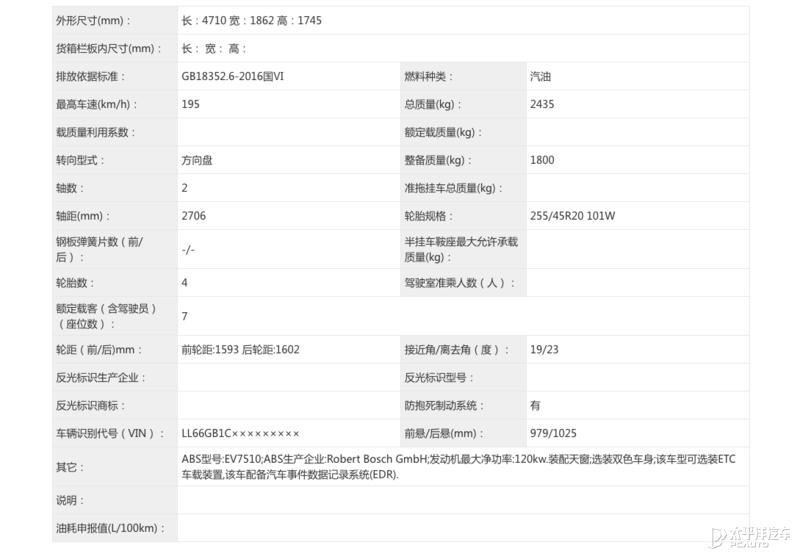 全新哈弗h6混动版,2021款第三代哈弗h6和缤智比较