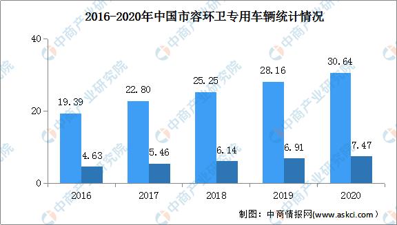 两会环境治理行业前景如何,2023环境治理行业前景如何