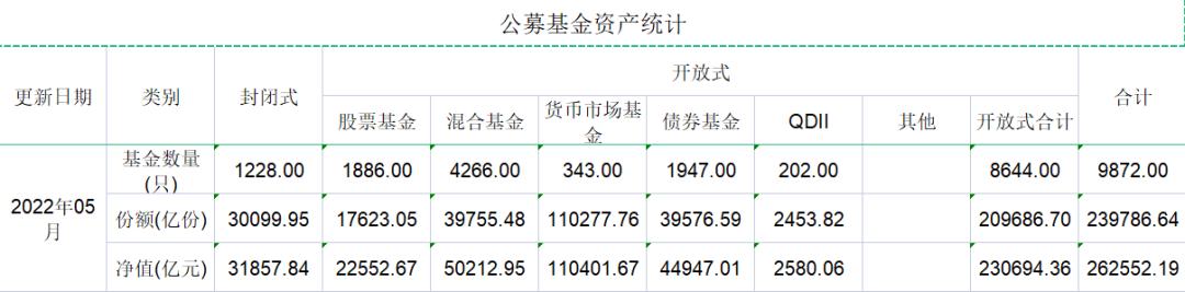 投基分子｜A股的股票有4800多只，但基金数已经破万了