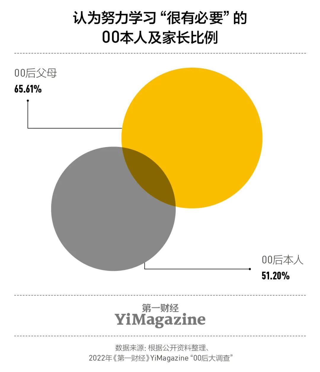 我们和一千多00后交心了66个问题，有了这些发现|7月新刊