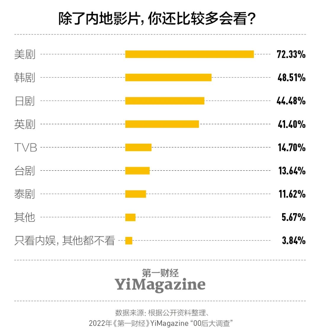 我们和一千多00后交心了66个问题，有了这些发现|7月新刊