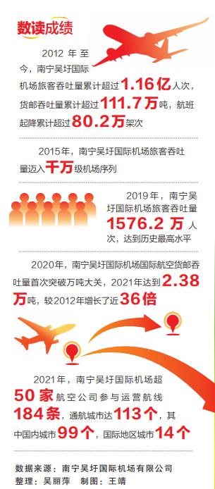 非凡十年广西蝶变,非凡十年广西桂林