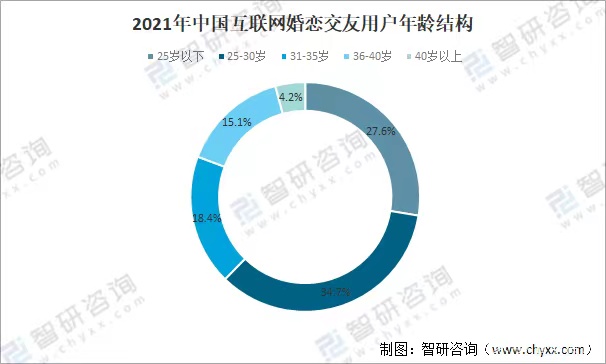世纪佳缘审核乱象案例,世纪佳缘停业整顿后续