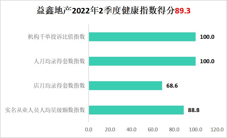 单边代理房产深圳,深圳房地产中介行业现状及前景