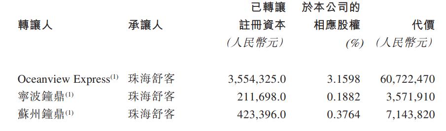 招股书临近失效，薇美姿麻烦缠身