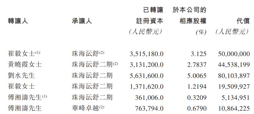 招股书临近失效，薇美姿麻烦缠身