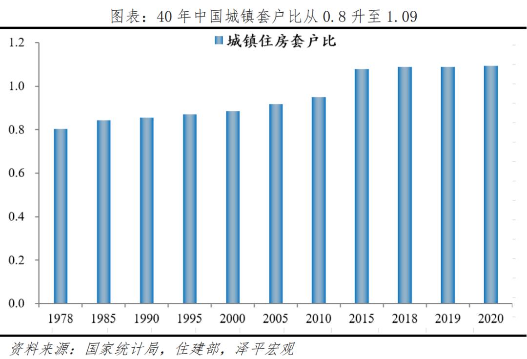 预售制研究报告：中国现状、国际经验与启示