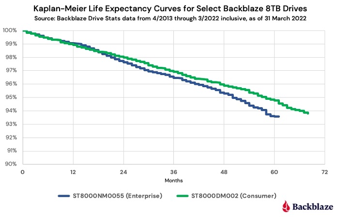 backblaze,backblaze纭洏璇勬祴