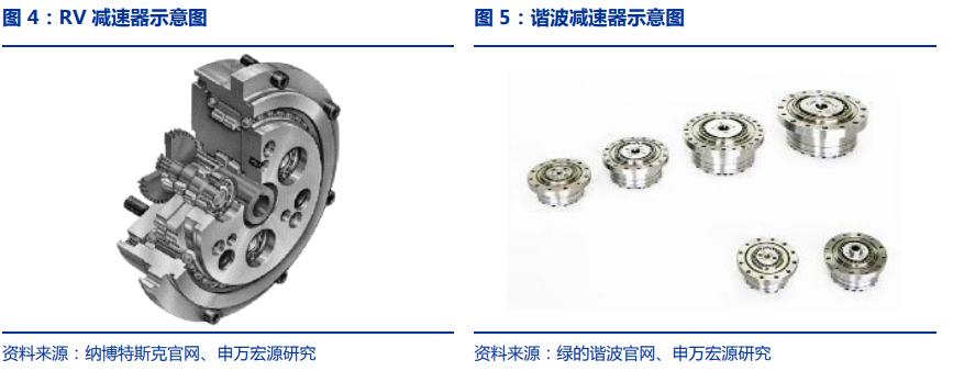 一文彻底读懂智能制造,一文读懂伺服电机