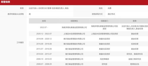 公募基金产品总监,公募再现离职潮174位基金经理出走