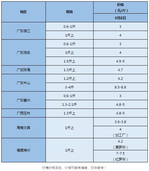 养什么鱼成本低价格高,水温下降鱼吃什么好养殖