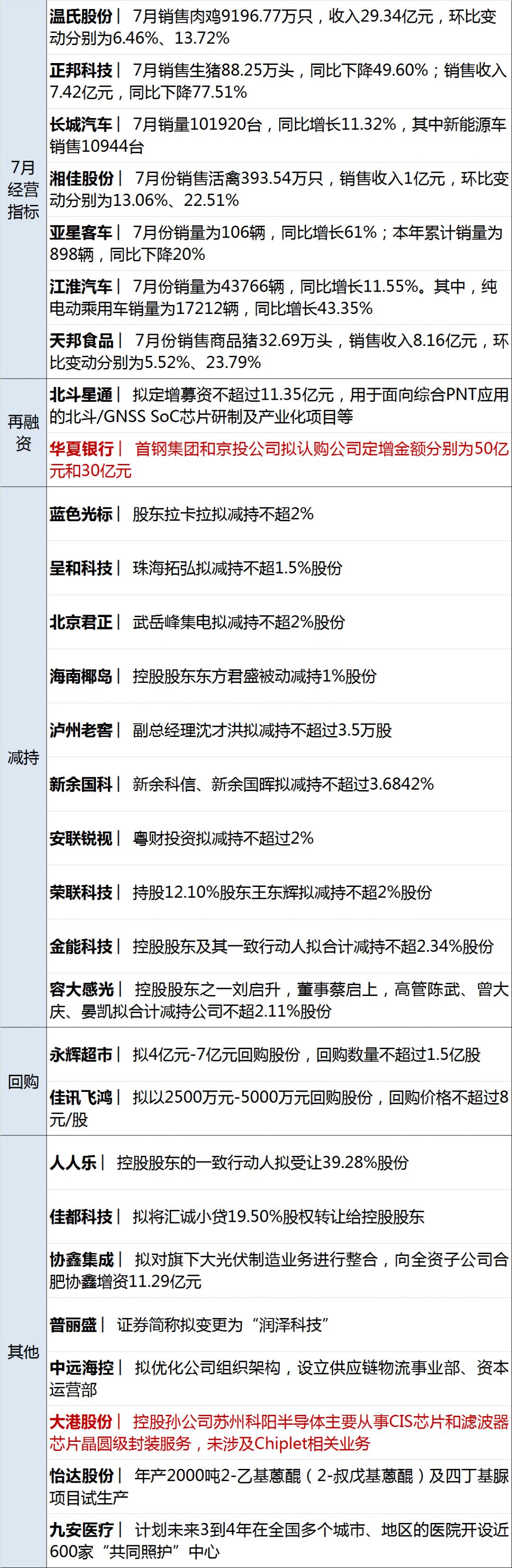 早财经丨三亚新增“234+145”；“基金经理”“场外期权”上热搜；中国足协启动调查；一地拟育儿补贴，三孩每月每孩1000元