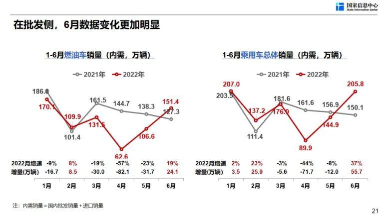 汽车市场近期预测,2018年汽车市场整体情况分析