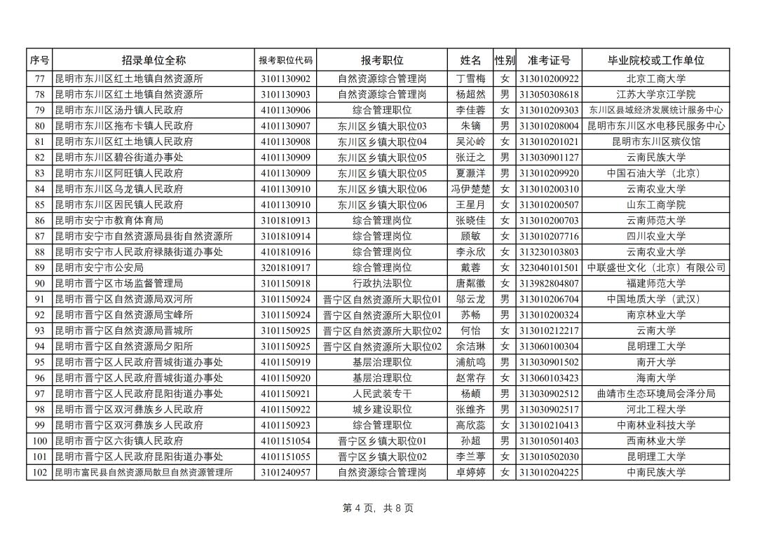 昆明市2022年公务员录用公示,昆明2022年公务员拟录用人员公示