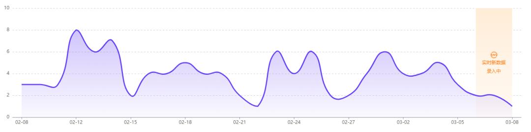 上市两年市占率77%！速食品赛道空刻意面小红书玩法拆解