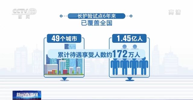 什么是长护险,什么是长护险数据