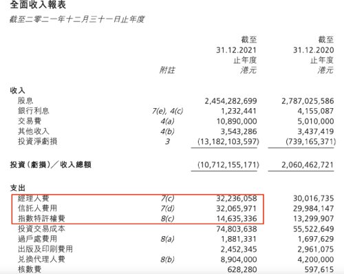 香港最大ETF增设人民币交易柜台,可双币买卖