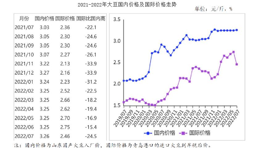 7月大豆价格分析,11月大豆市场行情