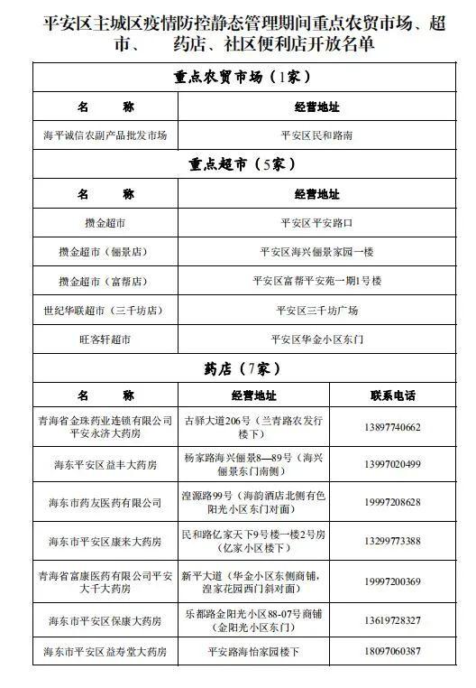 平安区疫情,青海省平安区疫情最新通知