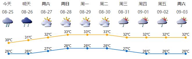 台风马鞍实时路径深圳,台风马鞍最新路径深圳