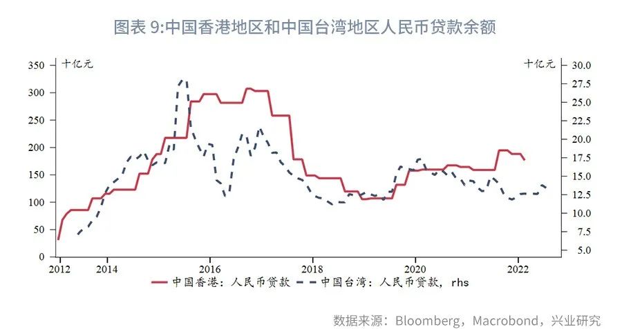 香港人民币离岸交易量,香港汇市离岸人民币