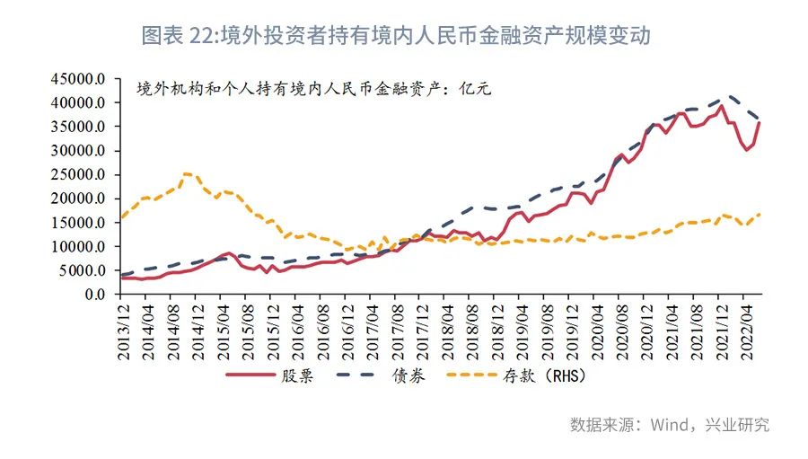香港人民币离岸交易量,香港汇市离岸人民币