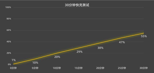 nzone50pro讲解,nzone50pro值不值得入手