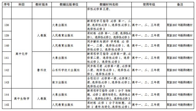 中小学教辅材料推荐目录有什么用,四川2022-2023中小学教辅材料目录
