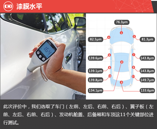 2022款一汽丰田凌放HARRIER新车商品性评价