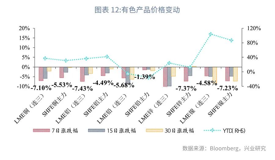 美国对华关税的清单,美国对华贸易关税最新消息