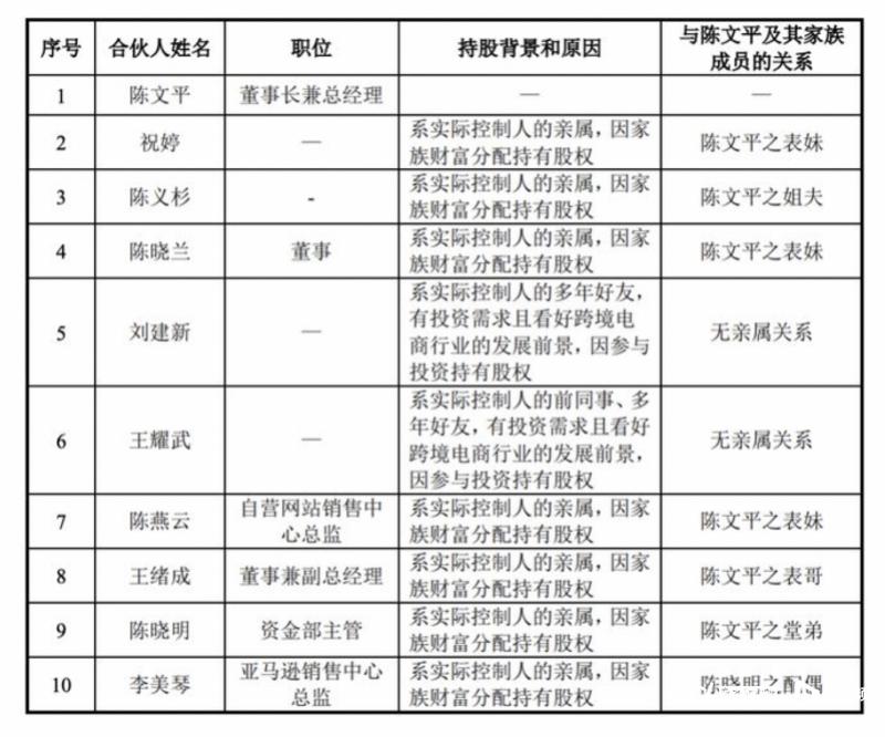 赛维时代是做亚马逊精品吗,赛维时代冲击创业板ipo
