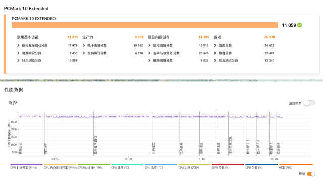 12代intelcorei7性能,笔记本12代i7性能过剩