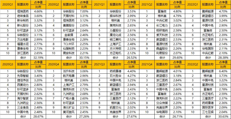 寮犱寒鍗庡畨鍩洪噾,鍗庡畨鍩洪噾寮犱寒琚姄