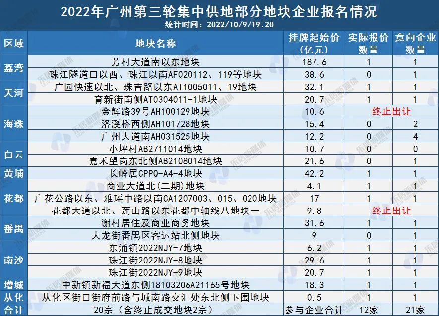 12-18地块,18地块
