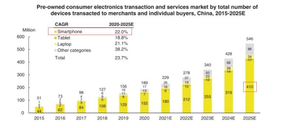 华强北水货报价,华强北最新水货价格