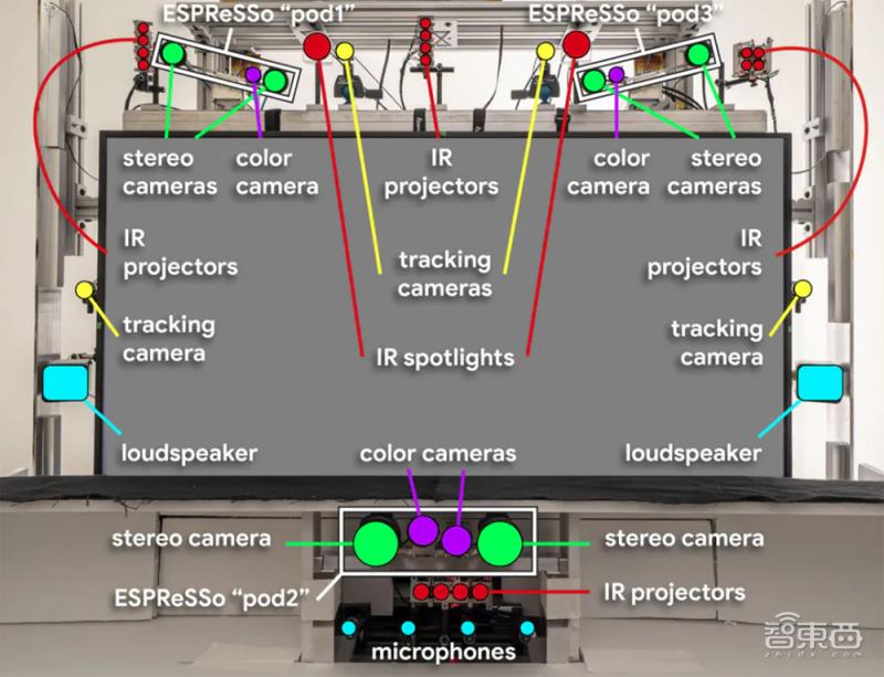 谷歌全息科技,谷歌眼镜全息投影