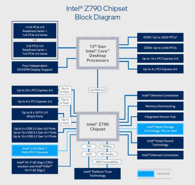 技嘉z790aorus小雕测评,技嘉z790aorusmaster评测