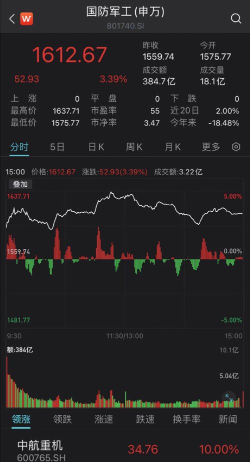 近期股市基金大跌原因有哪些呢,股市持续大跌基金如何操作