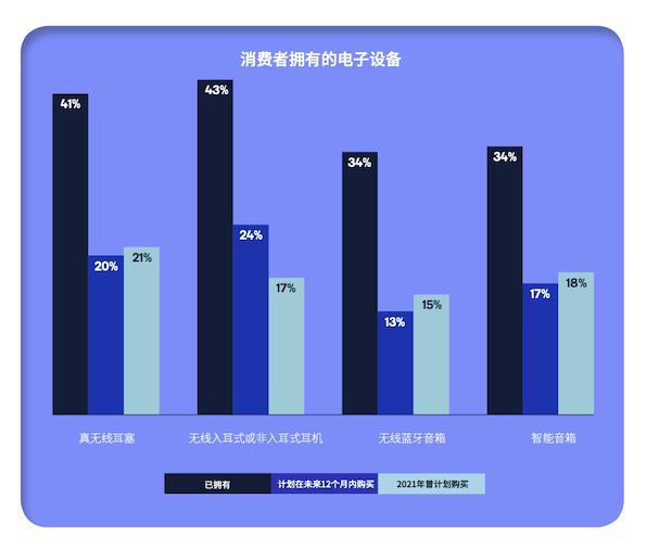 头戴式耳机音质极致体验,2019顶级真无线耳机音质排名