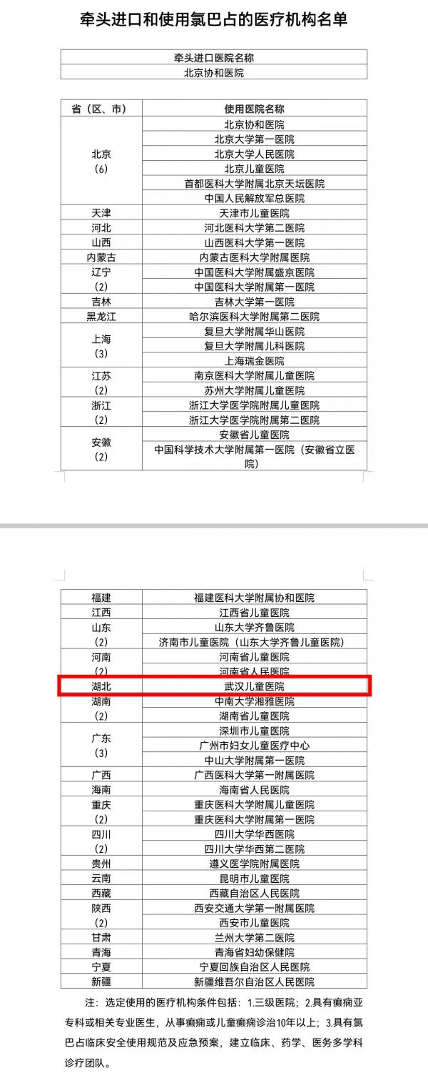 武汉儿童医院特效药怎么购买,武汉儿童医院开的小孩洗剂