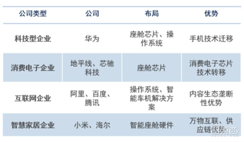 智能座舱技术产业报告,智能座舱深度报告