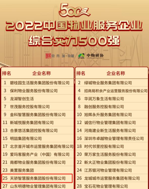 全国20强、重庆探花、交通枢纽服务“单项冠军”，这家物业靠智慧“出圈”了