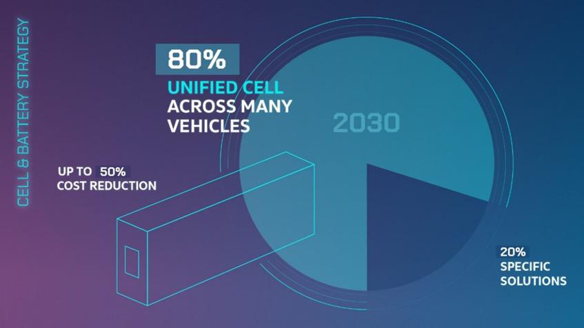 建厂、收购、挖人,车企电动化的尽头是比亚迪|数字时氪·深度研究