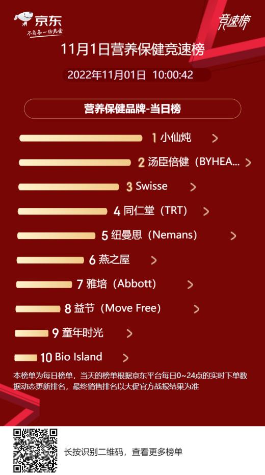 京东健康1分钱包邮链接,京东健康199