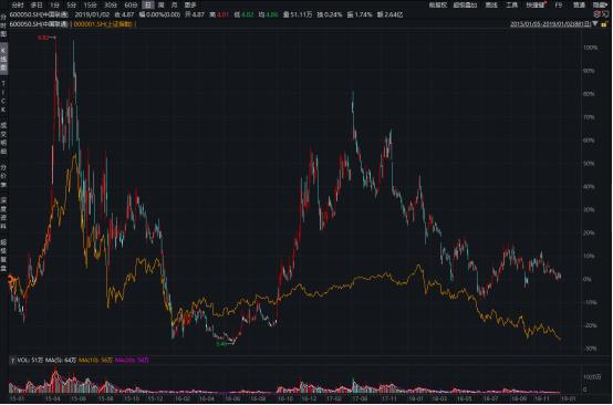 如何看待中国联通a股连续涨停,中国联通股票最新预判