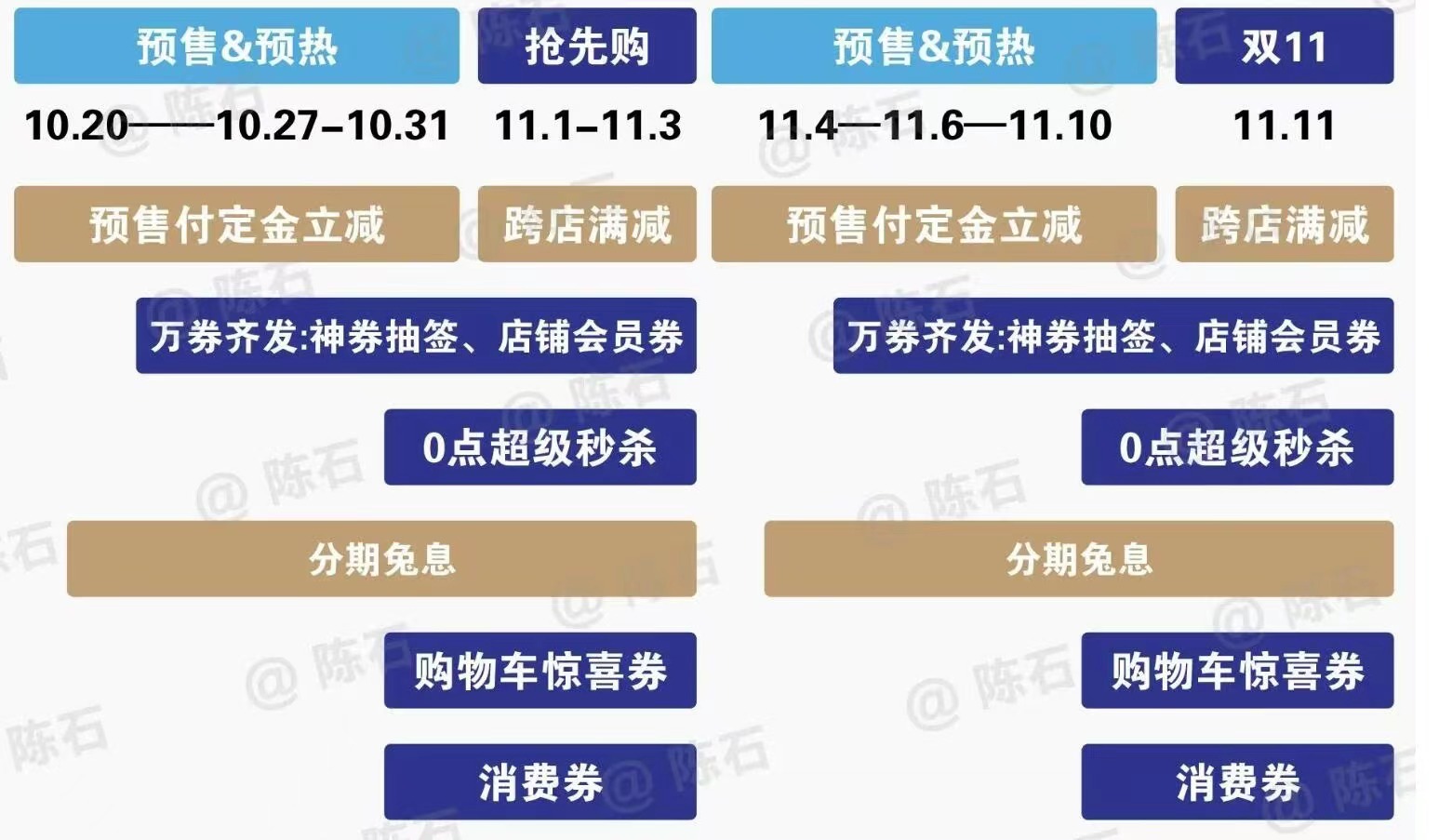 第一次双十一值得买吗,双十一现在有没有必要买