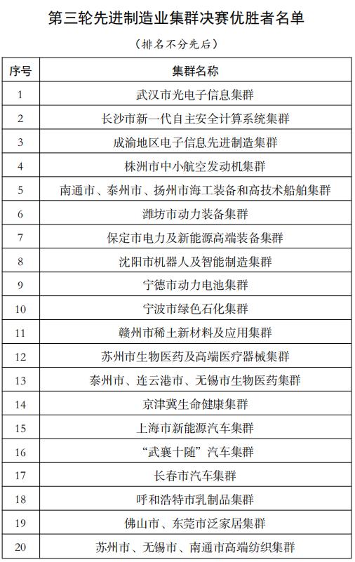 这场“国家队”选拔赛，潍坊为山东再赢一席