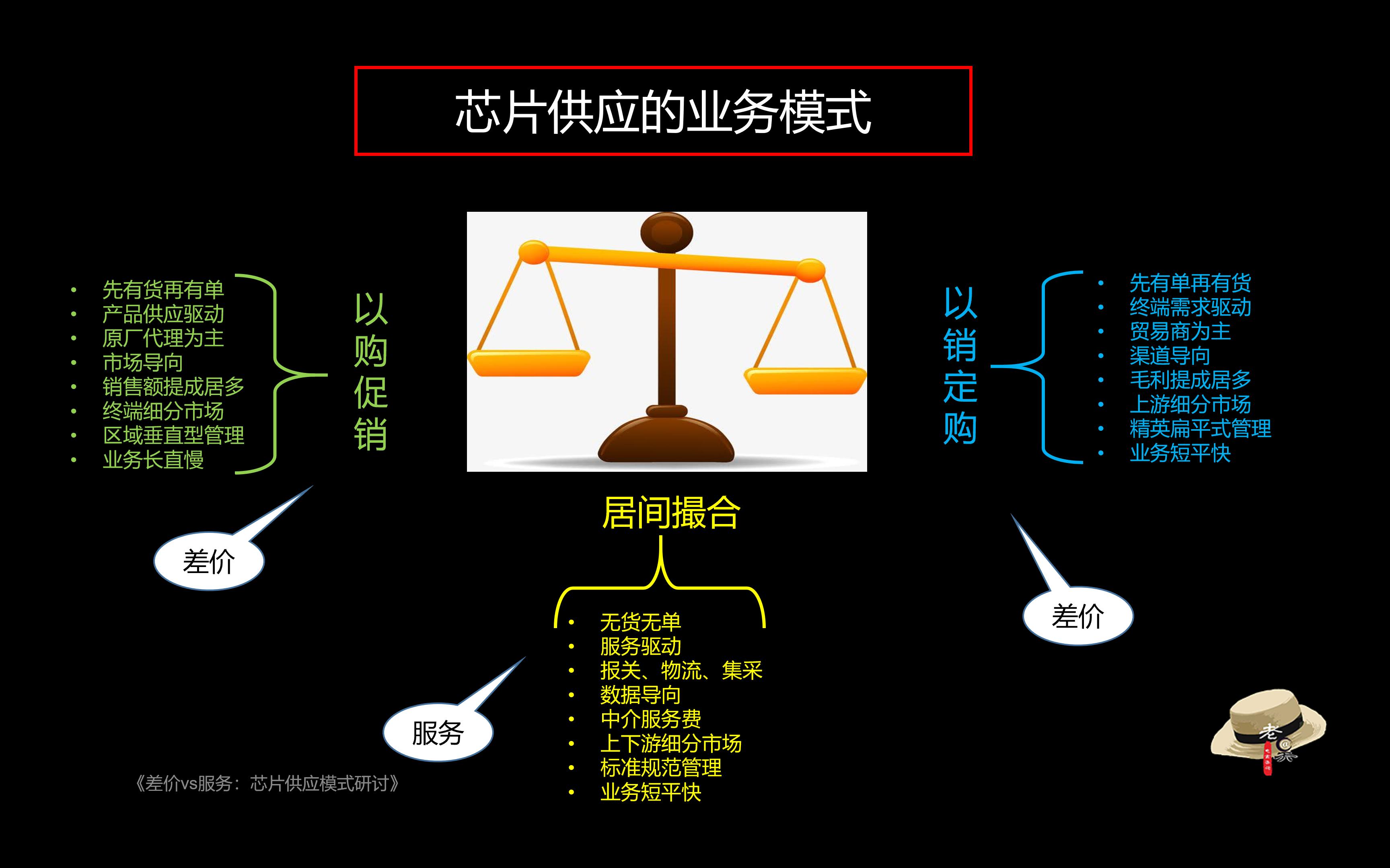 差价跟价差区别,芯片供应商营销模式