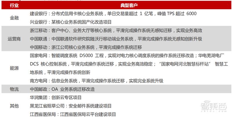 国产操作系统精辟,国产操作系统基本面