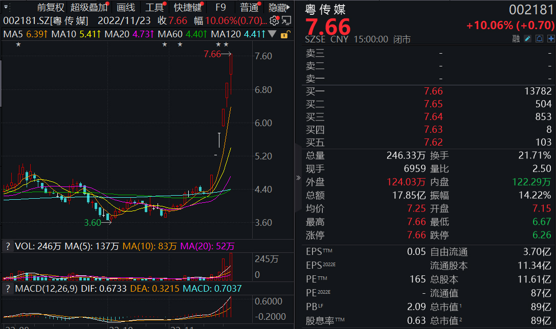 v观传媒,v观财报